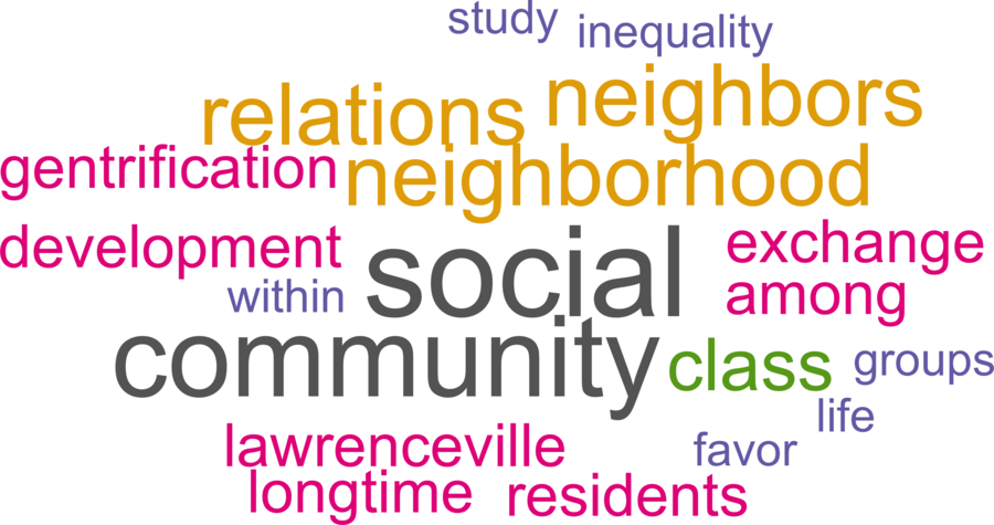 wordcloud - title and abstract of all papers