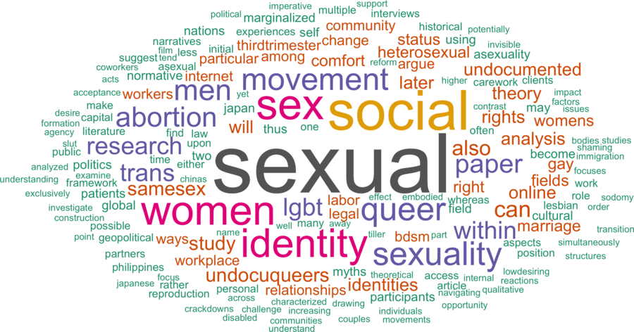 wordcloud - title and abstract of all papers