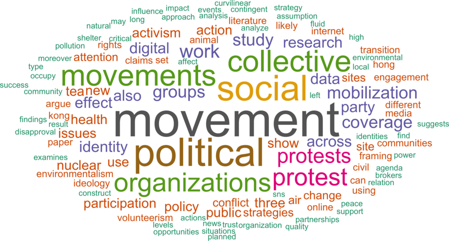 wordcloud - title and abstract of all papers