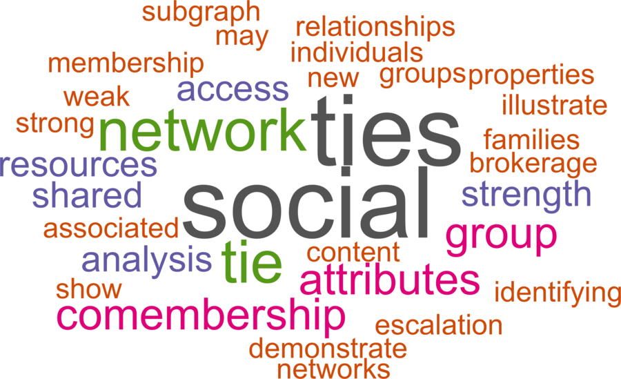 wordcloud - title and abstract of all papers