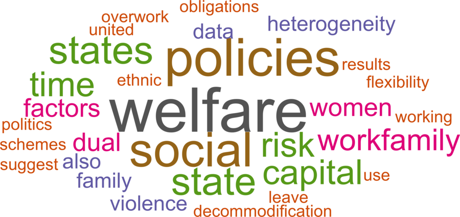 wordcloud - title and abstract of all papers