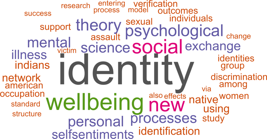 wordcloud - title and abstract of all papers