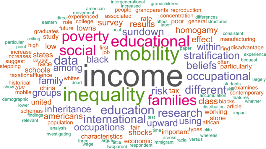 wordcloud - title and abstract of all papers