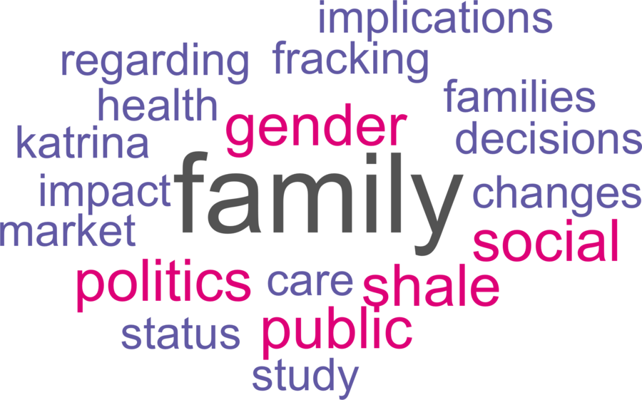 wordcloud - title and abstract of all papers