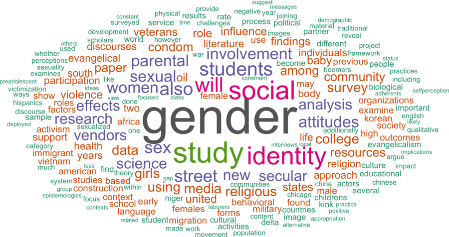 wordcloud - title and abstract of all papers