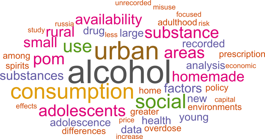 wordcloud - title and abstract of all papers