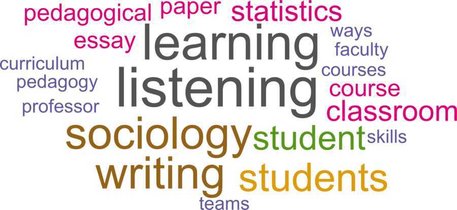 wordcloud - title and abstract of all papers