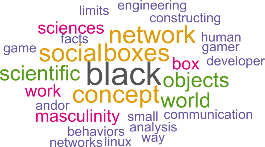 wordcloud - title and abstract of all papers