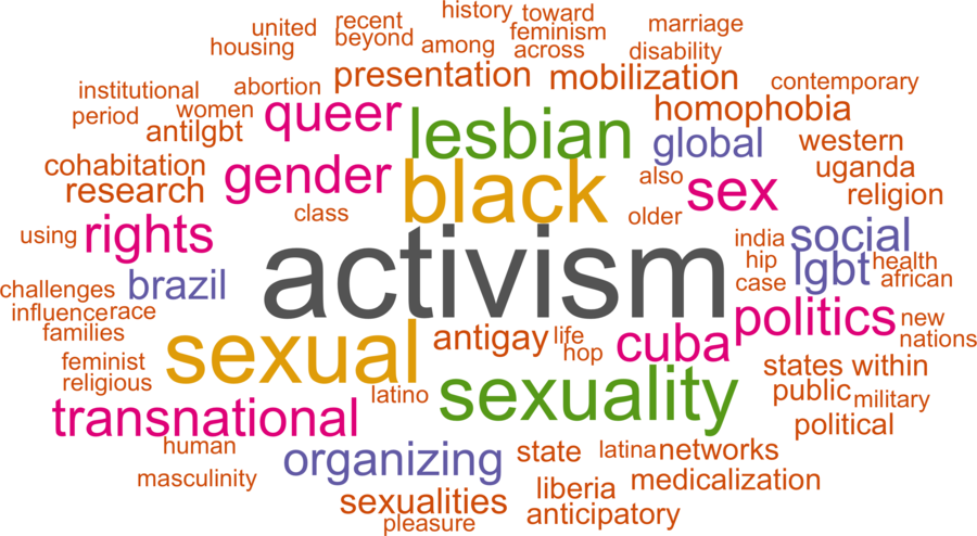 wordcloud - title and abstract of all papers