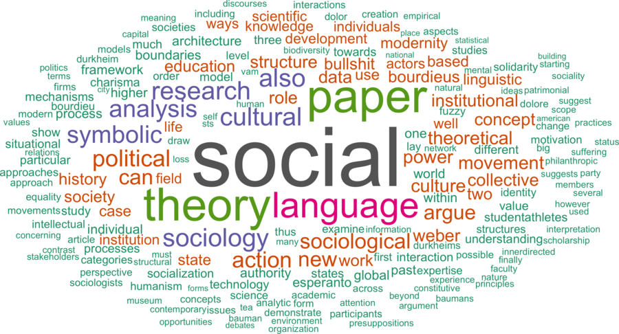 wordcloud - title and abstract of all papers