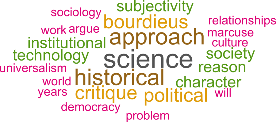 wordcloud - title and abstract of all papers