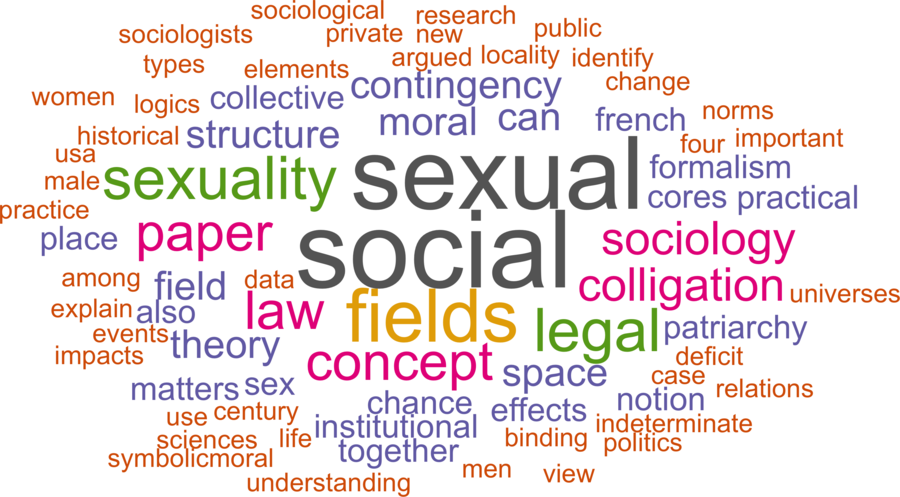 wordcloud - title and abstract of all papers
