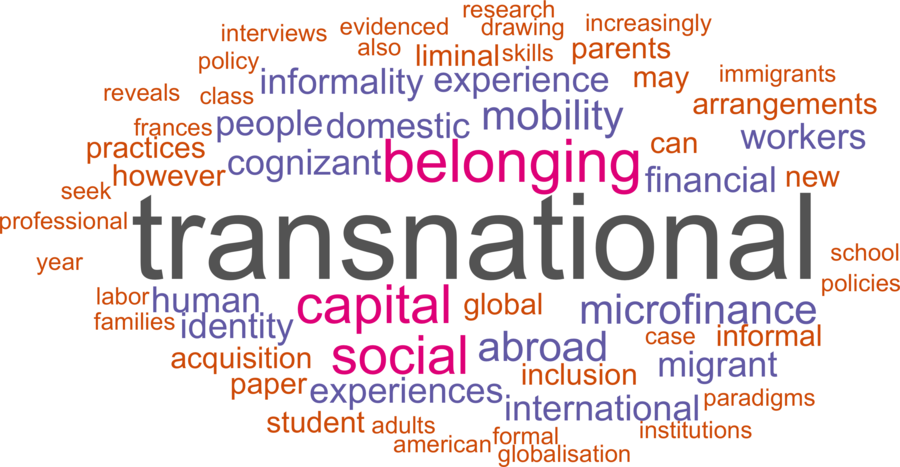 wordcloud - title and abstract of all papers