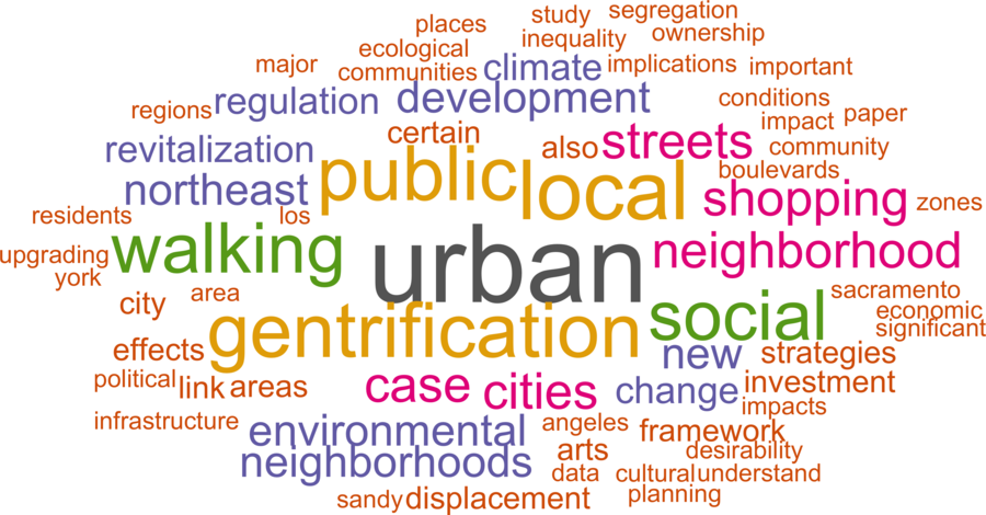 wordcloud - title and abstract of all papers