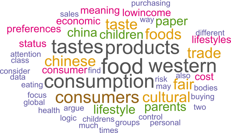 wordcloud - title and abstract of all papers