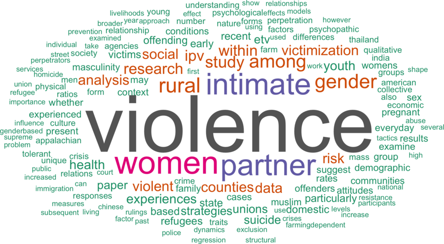 wordcloud - title and abstract of all papers