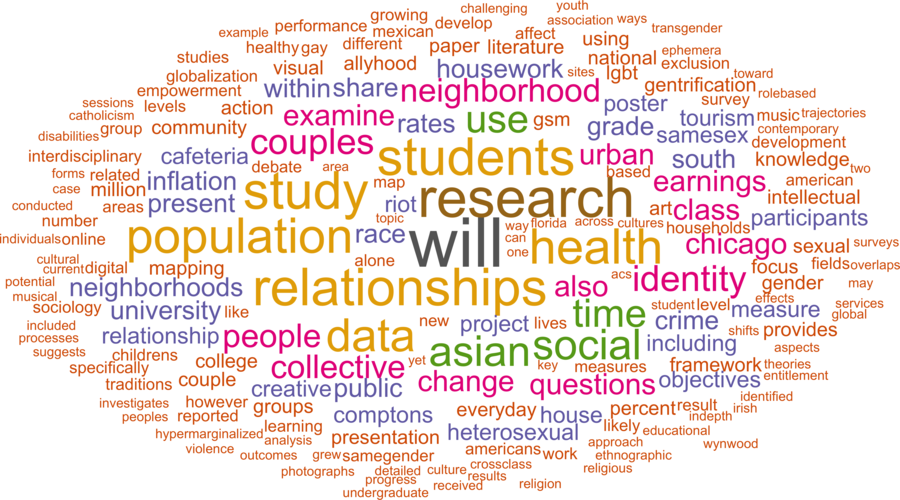 wordcloud - title and abstract of all papers