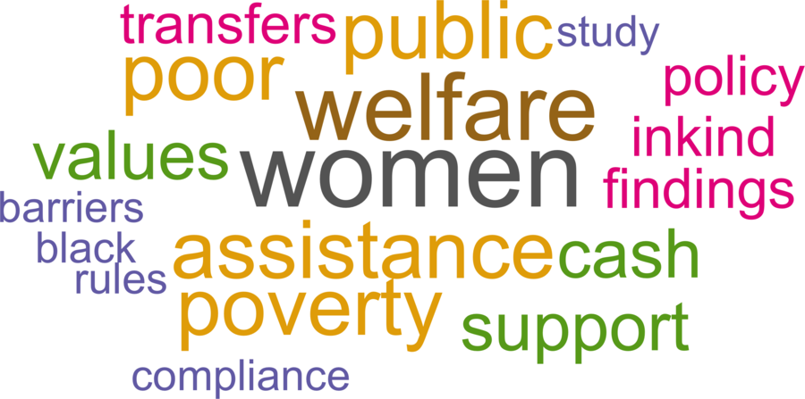 wordcloud - title and abstract of all papers