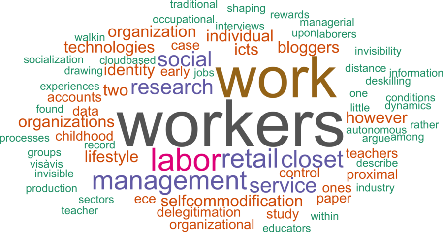 wordcloud - title and abstract of all papers