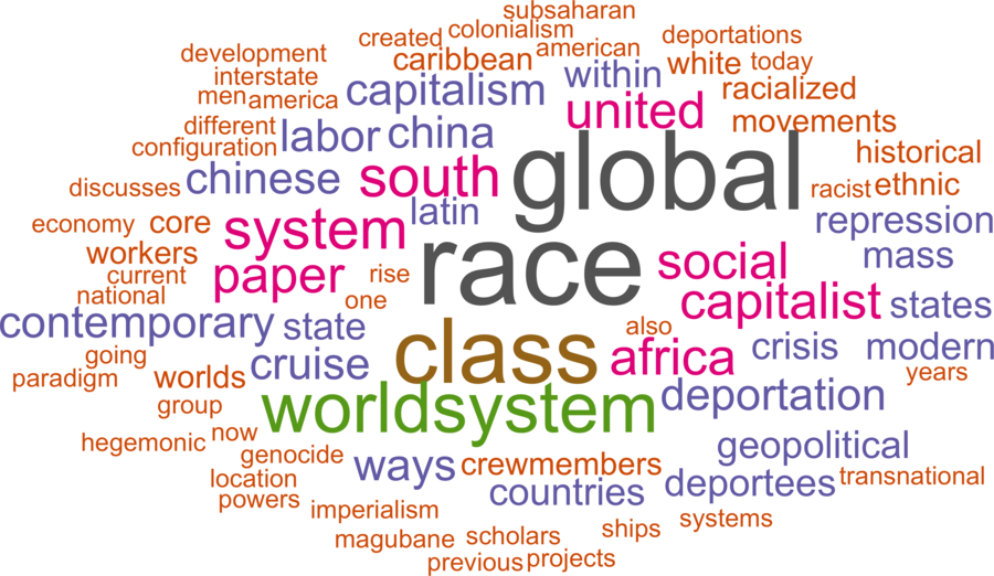 wordcloud - title and abstract of all papers