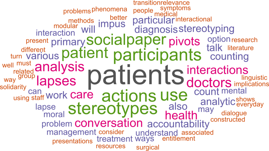 wordcloud - title and abstract of all papers