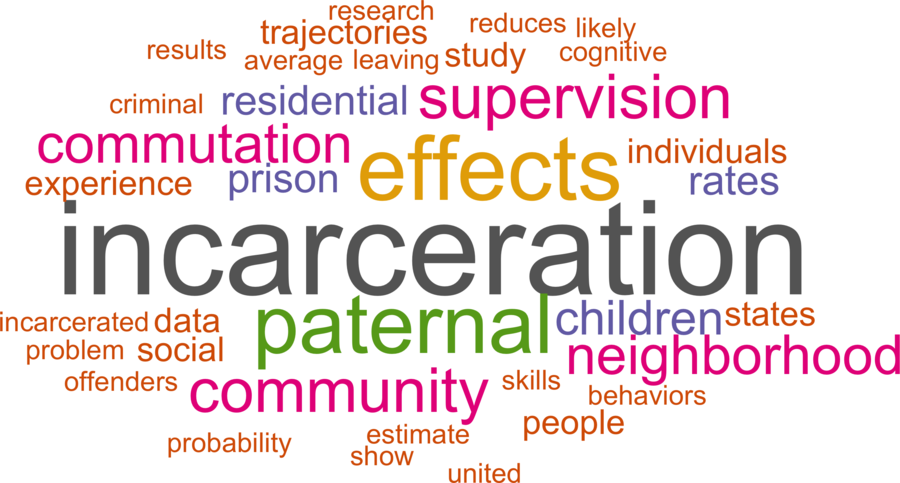 wordcloud - title and abstract of all papers