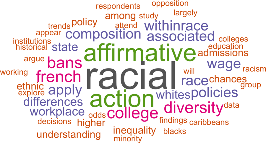 wordcloud - title and abstract of all papers