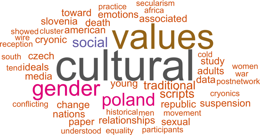 wordcloud - title and abstract of all papers