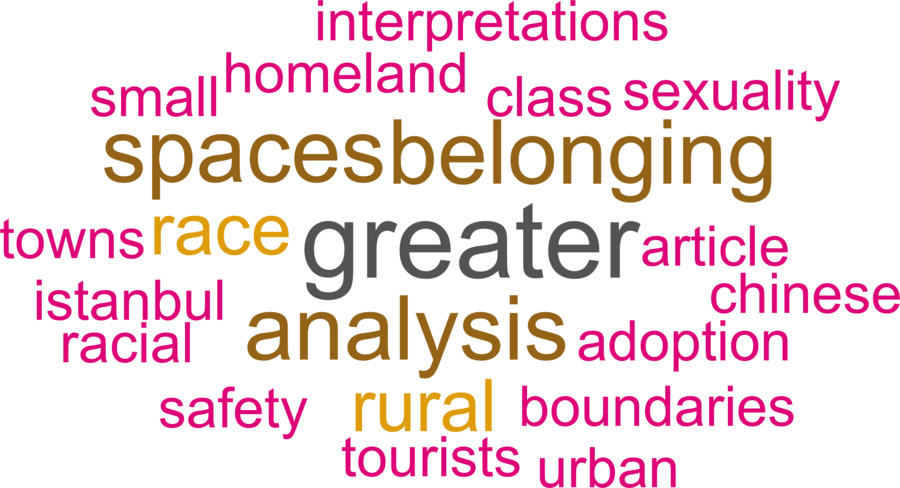 wordcloud - title and abstract of all papers