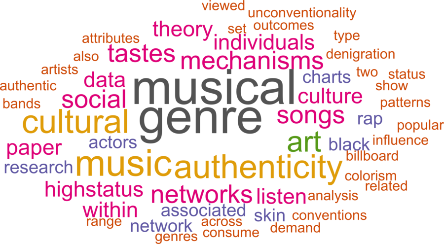 wordcloud - title and abstract of all papers