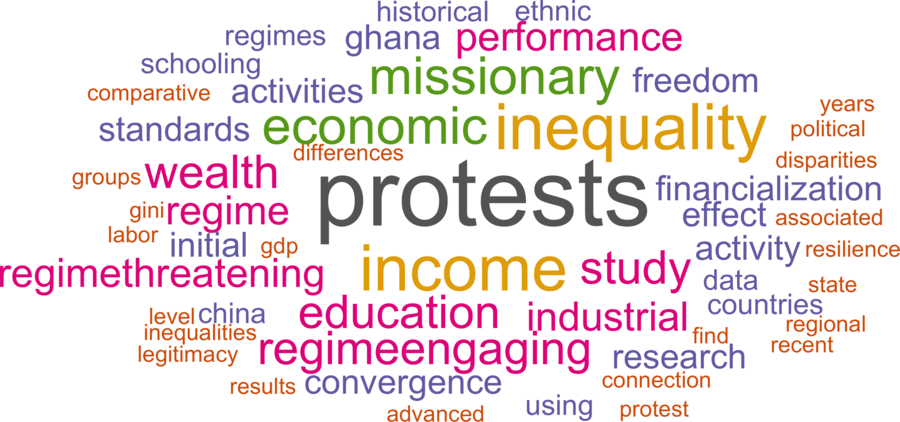 wordcloud - title and abstract of all papers