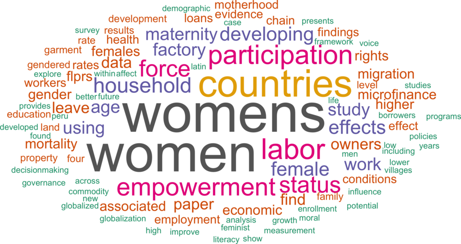 wordcloud - title and abstract of all papers