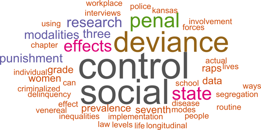 wordcloud - title and abstract of all papers