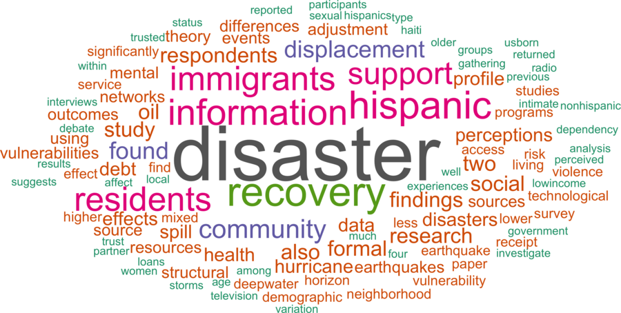wordcloud - title and abstract of all papers