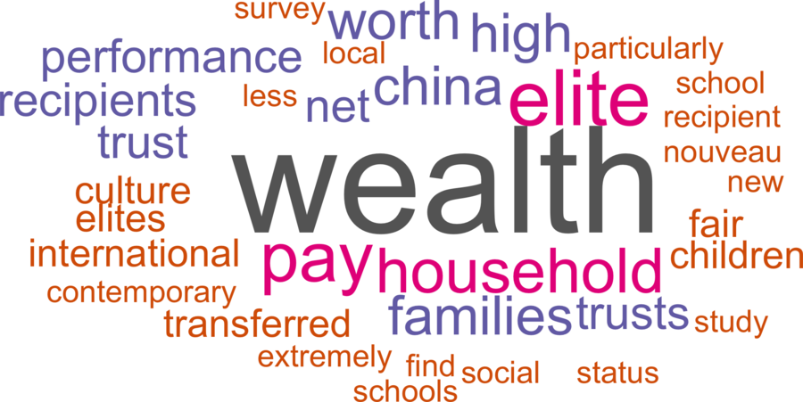wordcloud - title and abstract of all papers