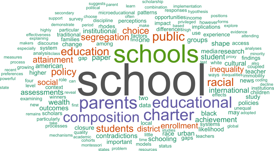 wordcloud - title and abstract of all papers