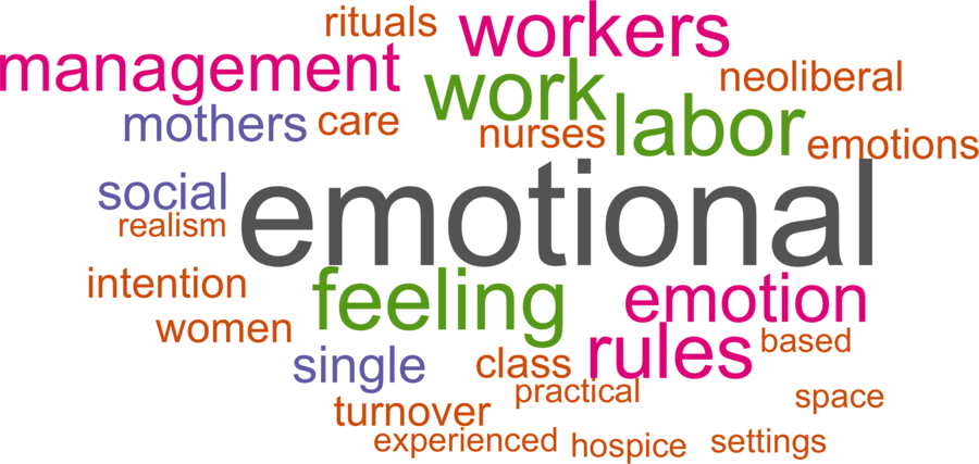 wordcloud - title and abstract of all papers