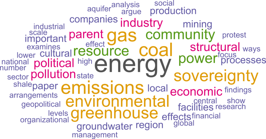 wordcloud - title and abstract of all papers