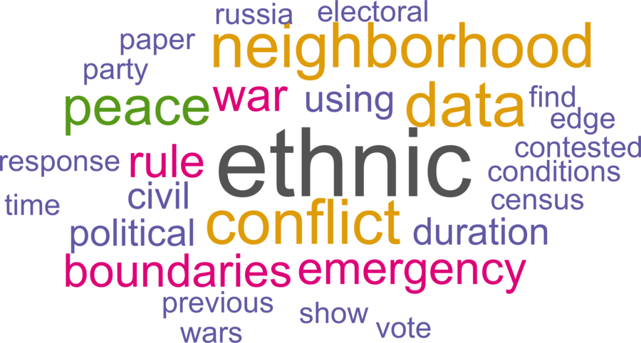 wordcloud - title and abstract of all papers