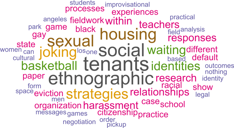 wordcloud - title and abstract of all papers