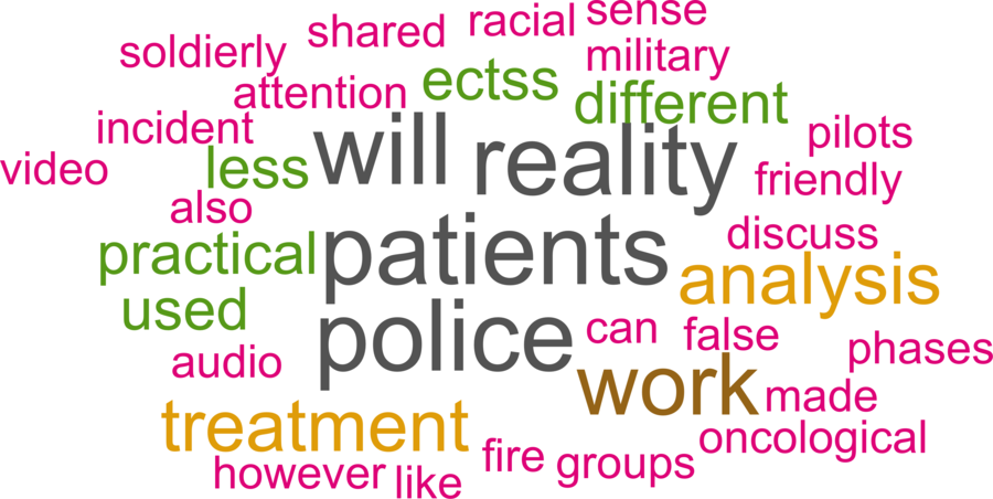 wordcloud - title and abstract of all papers