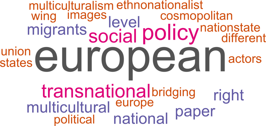 wordcloud - title and abstract of all papers