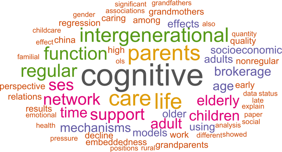 wordcloud - title and abstract of all papers
