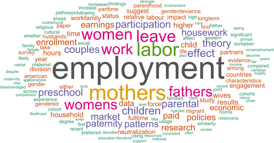 wordcloud - title and abstract of all papers