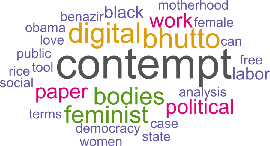 wordcloud - title and abstract of all papers