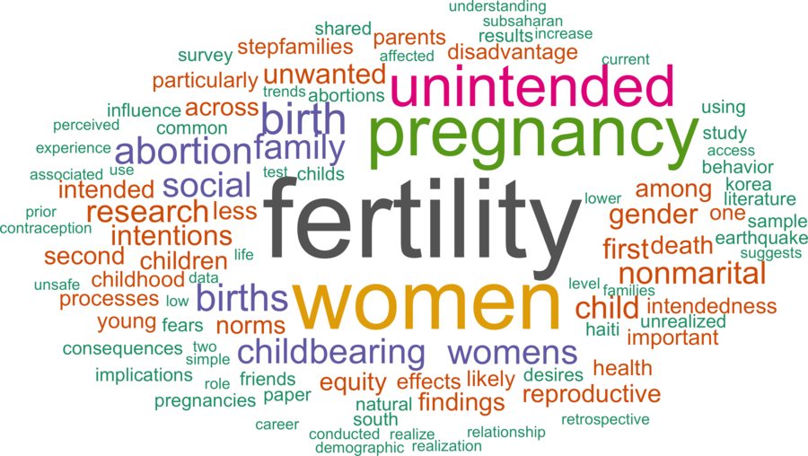wordcloud - title and abstract of all papers