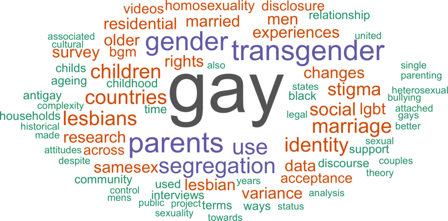 wordcloud - title and abstract of all papers