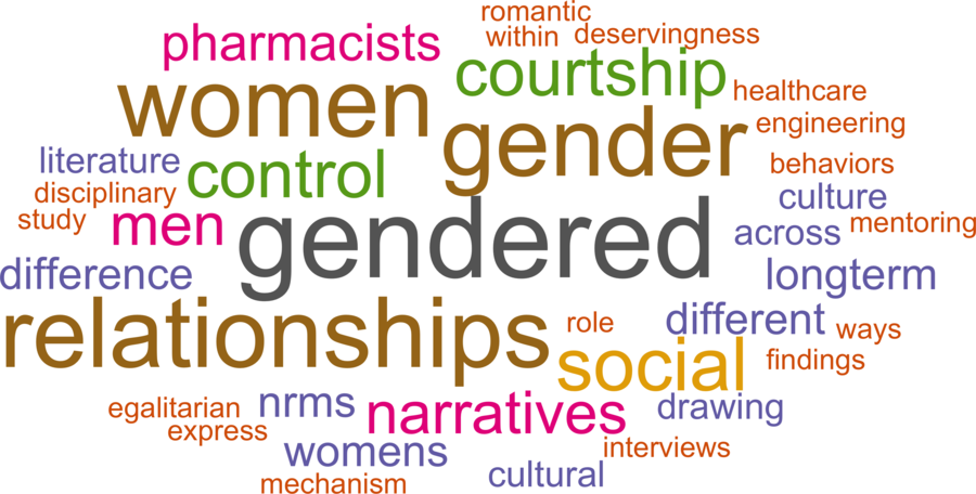 wordcloud - title and abstract of all papers