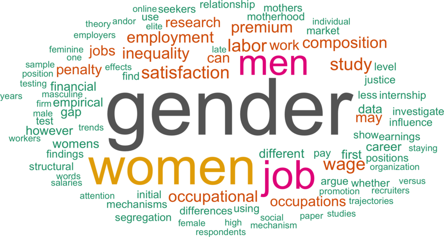 wordcloud - title and abstract of all papers