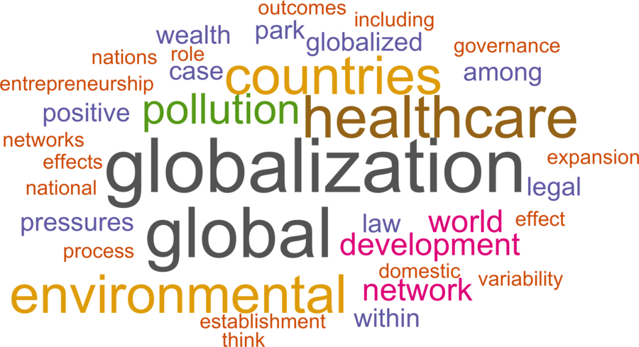 wordcloud - title and abstract of all papers